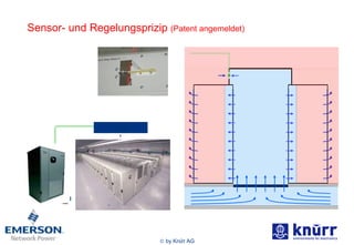 Sensor- und Regelungsprizip  (Patent angemeldet) iCOM 