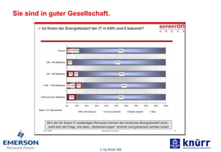 Sie sind in guter Gesellschaft. 