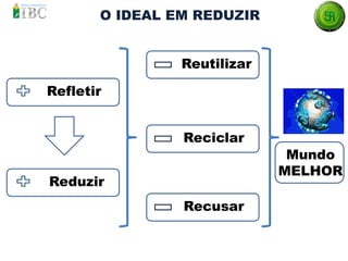 O IDEAL EM REDUZIR
Reutilizar
Reciclar
Recusar
Refletir
Reduzir
Mundo
MELHOR
 