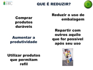 QUE É REDUZIR?
Comprar
produtos
duráveis
Aumentar a
produtividade
Utilizar produtos
que permitam
refil
Reduzir o uso de
embalagem
Repartir com
outros aquilo
que for possível
após seu uso
 