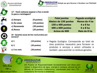 Responsabilidade
Socioambiental
Helio Rosa
MBA em
Administração Pública
Um Projeto de Responsabilidade Socioambiental com Dicas para
reduzir o desperdício de água, energia e resíduos, através de um
Método de Economia Colaborativa, coordenado pela Geo CTA -
Consultoria Territorial e Ambiental. www.geocta.com.br
www.reduzirdesperdicio.com.br
Redução que gera Recursos e Reconhece sua Fidelidade!
 