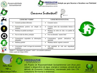 Responsabilidade
Socioambiental
Helio Rosa
MBA em
Administração Pública
Um Projeto de Responsabilidade Socioambiental com Dicas para
reduzir o desperdício de água, energia e resíduos, através de um
Método de Economia Colaborativa, coordenado pela Geo CTA -
Consultoria Territorial e Ambiental. www.geocta.com.br
www.reduzirdesperdicio.com.br
Redução que gera Recursos e Reconhece sua Fidelidade!
Consumo Sustentável!
 
