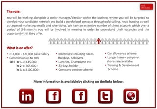 The role:
You will be working alongside a senior manager/director within the business where you will be targeted to
develop your candidate network and build a portfolio of contacts through cold calling, head hunting as well
as targeted marketing emails and advertising. We have an extensive number of client accounts which over a
period of 3-6 months you will be involved in meeting in order to understand their vacancies and the
opportunity that they offer.



What is on offer?
• £18,000 - £25,000 Basic salary    • Incentives: Including Races,       • Car allowance scheme
• Commission up to 30%                Holidays, Achievers                • Longer term – company
  OTE Yr 1. c. £45,000              • Lunches, Champagne etc               shares are available
       Yr 2. c. £65,000+            • 23 days holiday                    • Training & Development
       Yr 3. c. £100,000+           • Company pension scheme                Scheme


                    More information is available by clicking on the links below:
 