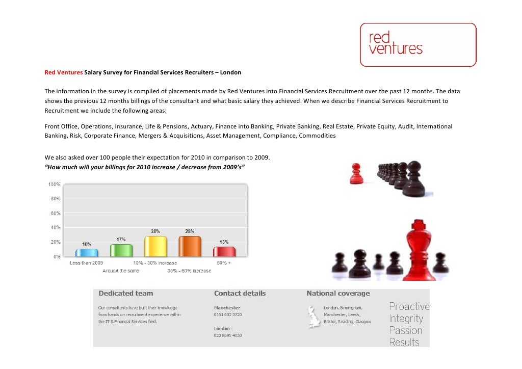red-ventures-salary-survey-for-financial-services