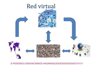 Red virtual
SI PODEMOS COMUNICARNOS HAGAMOSLOOOOOOOOOOOO!!!!!!!!!
 