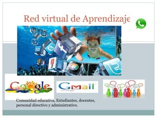 Red virtual de Aprendizaje
Comunidad educativa, Estudiantes, docentes,
personal directivo y administrativo.
 