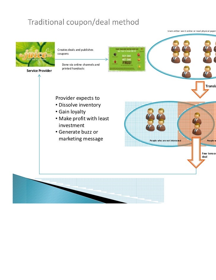 Business plan wallet image