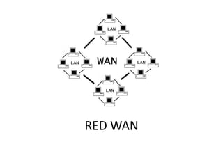 RED WAN
 