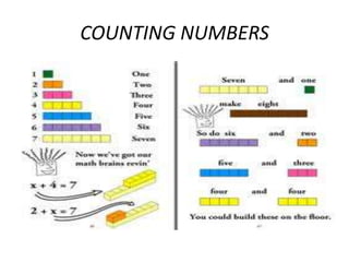 COUNTING NUMBERS
 