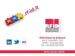 RFID Global by Softwork
Via G: Zanardelli, 13/A
25062 – Concesio (Bs)
Tel. +39 (0)30 200 8149
RFID VALUE CHAIN

 