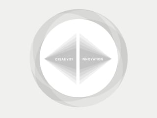 How we approach innovation at Redweb