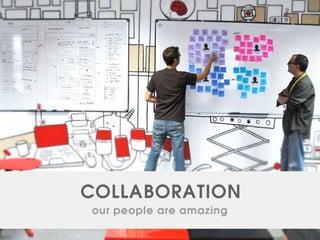 How we approach innovation at Redweb