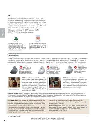 CSA

PROTECTIVE
FOOTWEAR

Canadian Standards Association (CSA): CSA is a notfor-profit, membership-based association that develops
Canadian standards to enhance public safety and health.
The standard for foot protection is listed as CSA approved.
CSA Grade 1 & ESR Rated: Refers to the Canadian
Standards Association’s (CSA) approval (CAN/
CSA-Z195-09) for protective footwear.

Green Tag

Orange Tag

Indicates the highest Canadian
standard, 125 joules of energy, for toe
impact with sole protection. There is a
puncture-resistant midsole in every pair
of CSA Grade 1 footwear that withstands
a force of not less than 1200 N.

Indicates soles that provide resistance
to electrical shock. Under dry conditions,
leakage current shall not exceed 1 mA
when footwear is exposed to 18 kV at
60Hz for 1 minute.

Toe Protection
Heavy metal, hazardous materials and vehicles in motion are work hazards your customers face every day. In many cases,
employers require protective footwear; in other cases, it just makes good sense. Red Wing has three types of toe caps to
choose from. All Red Wing safety toe footwear meets ASTM F2413-11, I/75 C/75 standards for impact and compression.
Steel Toe:
Made of one of the
most durable and
dependable materials on
earth, steel toe caps provide
ultimate protection for the
most hazardous environments.

Impact Resistance Test

TESTING: Impact Resistance tests the shoe’s capacity to
protect the toe area of the foot against falling objects. For
Impact testing, a weight is dropped onto the protective toe
cap area of the footwear. The clearance remaining inside
the cap after impact is then determined. Each standard
identifies the atmospheric conditions of the test, the shape
of the striker, the amount of weight and distance from
which the weight must be dropped, the velocity of the drop
and the impact energy delivered.

Non-metallic Toe:
Made from varying
combinations of nylon,
plastic, and fiberglass, this
toe cap provides the protection
of a steel toe cap without
the inconvenience of tripping
metal detectors.

Aluminum Toe:
Made from aluminum
material, these caps
are 31% lighter than steel
while still meeting the same
safety standards.

TESTING: Compression Resistance tests the shoe’s
capacity to protect the toe area of the foot against heavy
rolling objects. For Compression testing, the toe cap area
of the footwear is compressed between parallel platens
at a given rate of speed until the required compressive
force is reached. The clearance remaining inside the cap
after the compression is then determined.
Compression Resistance Test

Conductive Footwear: Designed to dissipate static electricity from the body, through the shoes into grounded floors. Minimizes static electricity, which reduces the possibility of
ignition of volatile chemicals or explosives. WARNING: Conductive footwear is not to be worn near open electrical circuits or highly charged objects of any kind requiring electrical
hazard (non-conductive) footwear. Red Wing does not currently manufacture or market conductive footwear.
DISCLAIMER: Red Wing Shoe Company, Inc. and their agents expressly state that these
descriptions do not represent the actual formal standard—it only provides a quick
comparison and general descriptions of testing methods and requirements. Refer to
the actual published standards for specific requirements.
This general standards reference guide does not purport to address all of the safety
concerns, if any, associated with its use. It is the responsibility of the user of these
standards to establish appropriate safety and health practices and determine the
applicability of regulatory limitations prior to use.

The standards are subject to revision at any time by the responsible technical
committee(s). ASTM standards must be reviewed every five years and if not revised,
either re-approved or withdrawn.
While all Red Wings protect your feet in one way or another, accidents can still happen
and injuries can still occur. In an effort to prevent or minimize injury in the event of an
accident, we offer footwear with the features above for added protection
for your feet from the dangers of the job.

+1.651.385.1140

14

Whenever safety is critical, Red Wing has you covered™

 