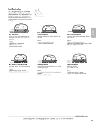 Boot Construction
This is the method used to attach the completed
Upper to the Bottom. Red Wing uses various boot
construction methods, which are determined by how
the boots will be used and in what conditions the
boots are designed to perform. It’s another way we
consider every detail to ensure premium performance
on the job.

Upper
Insole

Upper

Footbed

3

Insole
2

WELT CONSTRUCTION
Durable and strong, holds shape well over time,
generally repairable, ideal for use in heavy duty
applications.

Welt
Outsole

1

Outsole

2

CEMENT CONSTRUCTION
Lightweight flexible comfort, ideal for medium to light
duty work.

DIRECT ATTACH CONSTRUCTION
Lightweight flexible comfort, durable, great for tough
work conditions.

PROCESS
1. Upper is cemented to bottom of insole.
2. Depending on the size & style, a specific outsole is molded
to the upper, perfectly encompassing it.

Upper
Footbed
2

1

PROCESS
1. Upper is cemented to bottom of insole.
2. Outsole is cemented to upper/insole.

PROCESS:
1. Welt is stitched to upper and insole.
2. Welt is stitched to midsole.
3. Outsole is stitched to midsole.

Insole

2

Outsole

Upper
Footbed

PROTECTIVE
FOOTWEAR

1

Welt
Midsole
Outsole

Insole

Footbed

1

Upper

Upper
Footbed
Insole
Midsole
Outsole

Strobel
Insole
2

1

Footbed
1

Midsole
Outsole

2

WELT TO DIRECT ATTACH CONSTRUCTION

OPANKA CONSTRUCTION

STROBEL CONSTRUCTION

Sure-footed stability, long-lasting performance.

Hand-stitched construction, lightweight and flexible
comfort, light duty work.

Lightweight flexibility,
good for light duty work.

PROCESS
1. A curved needle that handstitches the upper directly into
the midsole.
2. Outsole is cemented to midsole.

Process

PROCESS
1. Welt is stitched to the upper and insole.
2. Sole is molded directly to the welt and insole.

1. Strobel insole is stitched to the upper.
2. Existing sole is cemented to the upper/insole.

redwingsafety.com

Customized garment and PPE programs are available. Call us for more information.

19

 
