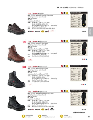 EN ISO 20345 Protective Footwear
3237	

3216	

RED WING Men's 6-inch Boot	
UPPER: Full Grain Mahogany Calico Leather
FOOTBED: Nylon Covered Polyurethane SD
SHANK: Non-metallic
LAST: 550
CONSTRUCTION: Dual Density Supersole® Welt
RATING:	 ASTM F2413-11, M I/75 C/75, SD PR
	
EN ISO 20345:2011 S3 SRA
	
Australia/New Zealand AS/NZS2210.3.2009 Class 1
CARE:	
Leather Protector, NaturSeal®
SIZES:	
38,39,40,41,42,43,44,45,46,47,48

3217	

RED WING Men's 6-inch Boot	
UPPER: Full Grain, Mahogany Calico Leather
FOOTBED: Nylon Covered Polyurethane SD
SHANK: Non-metallic
LAST: 550
CONSTRUCTION: Dual Density Supersole® Welt
RATING:	 ASTM F2413-11, M I/75 C/75, SD PR
	
EN ISO 20345:2011 S3 SRA
	
Australia/New Zealand AS/NZS2210.3.2009 Class 1
CARE:	
Leather Protector, Shoe Cream
SIZES:	
38,39,40,41,42,43,44,45,46,47,48

3243	

RED WING Men's 6-inch Boot	
UPPER: Full Grain, Water-Resistant Black Scout Leather
FOOTBED: Nylon Covered Polyurethane SD
SHANK: Non-metallic
LAST: 800EN
CONSTRUCTION: Direct Attach
RATING:	 ASTM F2413-11, M I/75 C/75, SD PR
	
EN ISO 20345:2011 S3 SRA HRO
	
Australia/New Zealand AS/NZS2210.3.2009 Class 1
CARE:	
Leather Protector, Shoe Cream
SIZES:	
W 36,37,38,39,40,41,42,43,44,45,46,47,48,49

SOLE RESISTANCE CHART

Vibram® Galactic
TC-4 Plus
Slip	Best
Oil/Gas	Best
Chemicals	Best
Abrasions	Best
Heat	Best
Non-Marking	Yes
EN ISO 20345
FOOTWEAR

RED WING Men's Oxford	
UPPER: Full Grain, Waterproof Mahogany Cider Leather
FOOTBED: Nylon Covered Polyurethane SD
SHANK: Non-metallic
LAST: 801
CONSTRUCTION: Direct Attach
RATING:	 ASTM F2413-11, M I/75 C/75, SD PR
	
EN ISO 20345:2011 S3 SRA HRO
	
Australia/New Zealand AS/NZS2210.3.2009 Class 1
CARE:	
Leather Protector, NaturSeal®
SIZES:	
W 36,37,38,39,40,41,42,43,44,45,46,47,48, 49

SOLE RESISTANCE CHART

Dual Density Mini Lug II
Slip	Better
Oil/Gas	Best
Chemicals	Best
Abrasions	Best
Heat	Good
Non-Marking	Yes

SOLE RESISTANCE CHART

Dual Density Mini Lug II
Slip	Better
Oil/Gas	Best
Chemicals	Best
Abrasions	Best
Heat	Good
Non-Marking	Yes

SOLE RESISTANCE CHART

Vibram® Galactic
TC-4 Plus SD
Slip	Best
Oil/Gas	Best
Chemicals	Best
Abrasions	Best
Heat	Best
Non-Marking	Yes

redwingsafety.com
Static-Dissipative
Anti-Estática

Waterproof
A Prueba de Agua/Impermeable

Insulated
Aislamiento Térmico

21

 