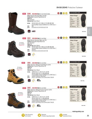 EN ISO 20345 Protective Footwear
3249	

RED WING Men's 9-inch Pull-On Boot	
UPPER: Abrasion Resistant Nylon and TPU
FOOTBED: Nylon Covered Polyurethane SD
SHANK: N/A
LAST: CH-691CT
CONSTRUCTION: Direct Attach
RATING:	

	

CARE:	
SIZES:	

EN ISO 20345:2011 SBH A E P FO WR HRO SRA
Australia/New Zealand AS/NZS2210.3.2009 Class 1
N/A
W 39,40,41,42,43,44,45,46,47,48

SOLE RESISTANCE CHART

Rubber-PU Auger
Slip	Best
Oil/Gas	Best
Chemicals	Best
Abrasions	Best
Heat	Best
Non-Marking	Yes
EN ISO 20345
FOOTWEAR

3231	
All footwear
sizes available
October 2013

RED WING Men's 6-inch Boot	
UPPER: Abrasion Resistant Nylon and TPU
FOOTBED: Removable Polyurethane-SD
LAST: CH-691CT
SHANK: N/A
CONSTRUCTION: Direct Attach
RATING:	 EN ISO 20345:2011 SBH A E P FO WR HRO SRA
	
Australia/New Zealand AS/NZS2210.3.2009 Class 1
CARE:	
Silicone
SIZES:	
W 39,40,41,42,43,44,45,46,47,48

3261	
All footwear
sizes available
October 2013

RED WING Men's 6-inch Boot	
UPPER: Full Grain, Waterproof Gold Nubuck Leather
FOOTBED: Nylon Covered Polyurethane SD
SHANK: N/A
LAST: 691
CONSTRUCTION: Direct Attach
RATING:	 ASTM F2413-11, M I/75 C/75, SD PR
	
EN ISO 20345:2011 S3 SRA HRO WR
	
Australia/New Zealand AS/NZS2210.3.2009 Class 1
CARE:	
Leather Protector, NaturSeal®
SIZES:	
W 36,37,38,39,40,41,42,43,44,45,46,47,48,49

3267	
All footwear
sizes available
October 2013

RED WING Men's 6-inch Boot	
UPPER: Full Grain, Waterproof Cocoa Tramper Leather
FOOTBED: Nylon Covered Polyurethane SD
SHANK: N/A
LAST: 691
CONSTRUCTION: Direct Attach
RATING:	 ASTM F2413-11, M I/75 C/75, SD PR
	
EN ISO 20345:2011 S3 SRA HRO WR
	
Australia/New Zealand AS/NZS2210.3.2009 Class 1
CARE:	
Leather Protector, NaturSeal®
SIZES:	
W 36,37,38,39,40,41,42,43,44,45,46,47,48,49

SOLE RESISTANCE CHART

Rubber-PU Auger
Slip	Best
Oil/Gas	Best
Chemicals	Best
Abrasions	Best
Heat	Best
Non-Marking	Yes

SOLE RESISTANCE CHART

Rubber-PU Auger
Slip	Best
Oil/Gas	Best
Chemicals	Best
Abrasions	Best
Heat	Best
Non-Marking	Yes

SOLE RESISTANCE CHART

Rubber-PU Auger
Slip	Best
Oil/Gas	Best
Chemicals	Best
Abrasions	Best
Heat	Best
Non-Marking	Yes

redwingsafety.com
Static-Dissipative
Anti-Estática

Waterproof
A Prueba de Agua/Impermeable

Insulated
Aislamiento Térmico

25

 