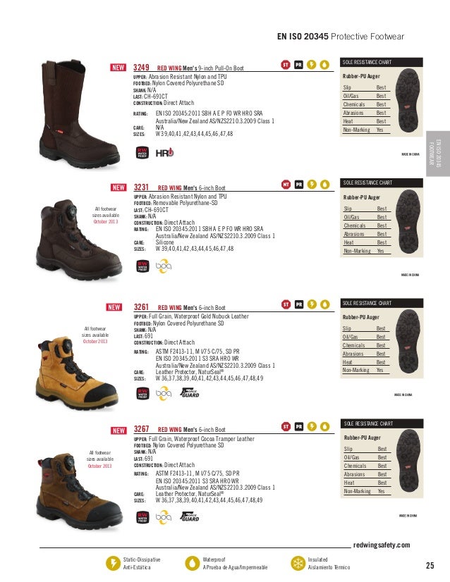 red wing electrical hazard rating