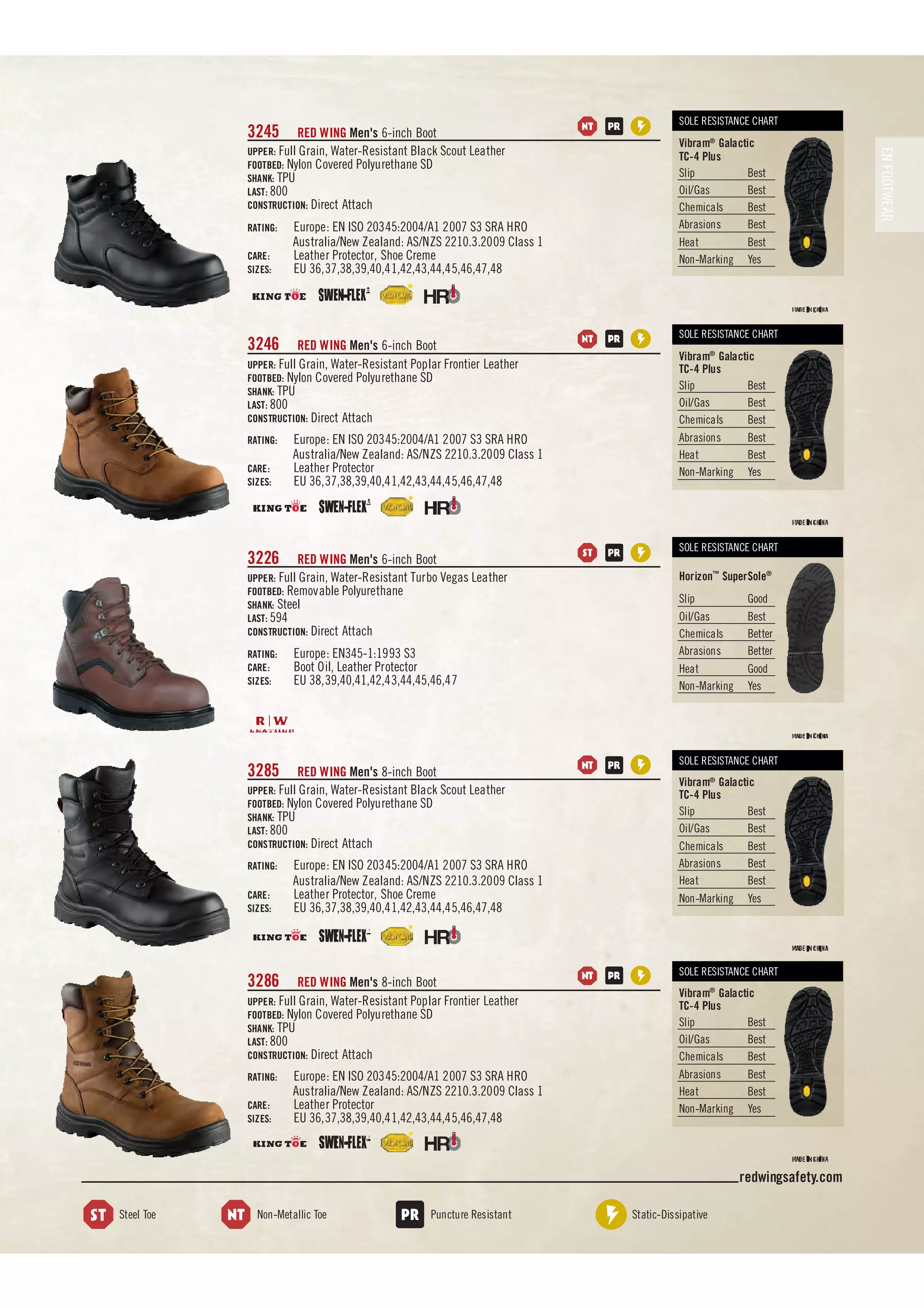 Red Wing Shoes footwear EN catalog 2012 PDF