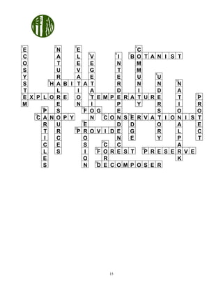 15
1
E
2
N
3
E
4
C
C A L
5
V
6
I
7
B O T A N I S T
O T E E N M
S U V G T M
Y R A E E U
8
U
S
9
H A B I T A T R N N
10
N
T L I A D I D A
11
E X P L O R E O
12
T E M P E R A T U R E T
13
P
M E N I P Y R I R
14
P S
15
F O G E S O O
16
C A N O P Y N
17
C O N S
18
E R V A T I O N I S T
R U
19
E D D O A E
T R
20
P R O V I D E G R L C
I C O N E Y P T
C E S
21
C C A
L S I
22
F O R E S T
23
P R E S E R V E
E O R K
S N
24
D E C O M P O S E R
 