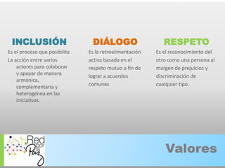 INCLUSIÓNEs el proceso que posibilitaLa acción entre varios actores para colaborar y apoyar de manera armónica, complementaria y heterogénea en las iniciativas.RESPETOEs el reconocimiento delotro como una persona almargen de prejuicios ydiscriminación decualquiertipo.DIÁLOGOEs la retroalimentaciónactiva basada en elrespeto mutuo a fin delograr a acuerdoscomunesValores 