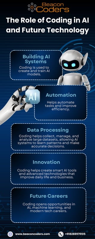 The Role of Coding in AI and Future Technology | PDF
