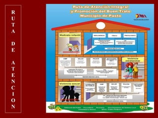 R U T A D E A T E N C I O N 