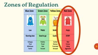 Zones of Regulation
 