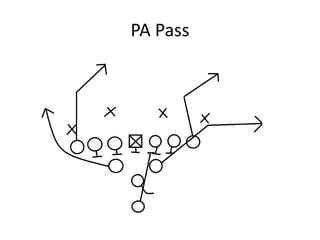 PA Pass