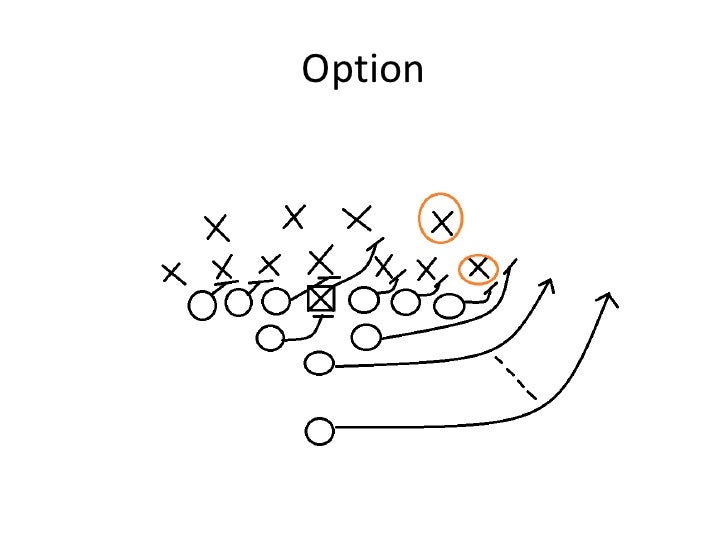 Red zone offense