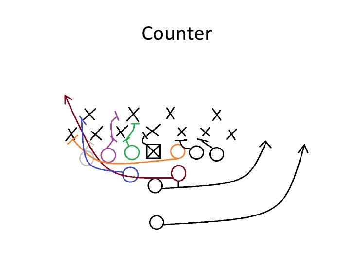 Red zone offense