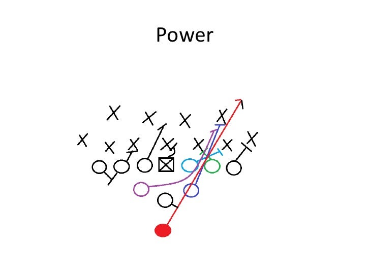 Red zone offense