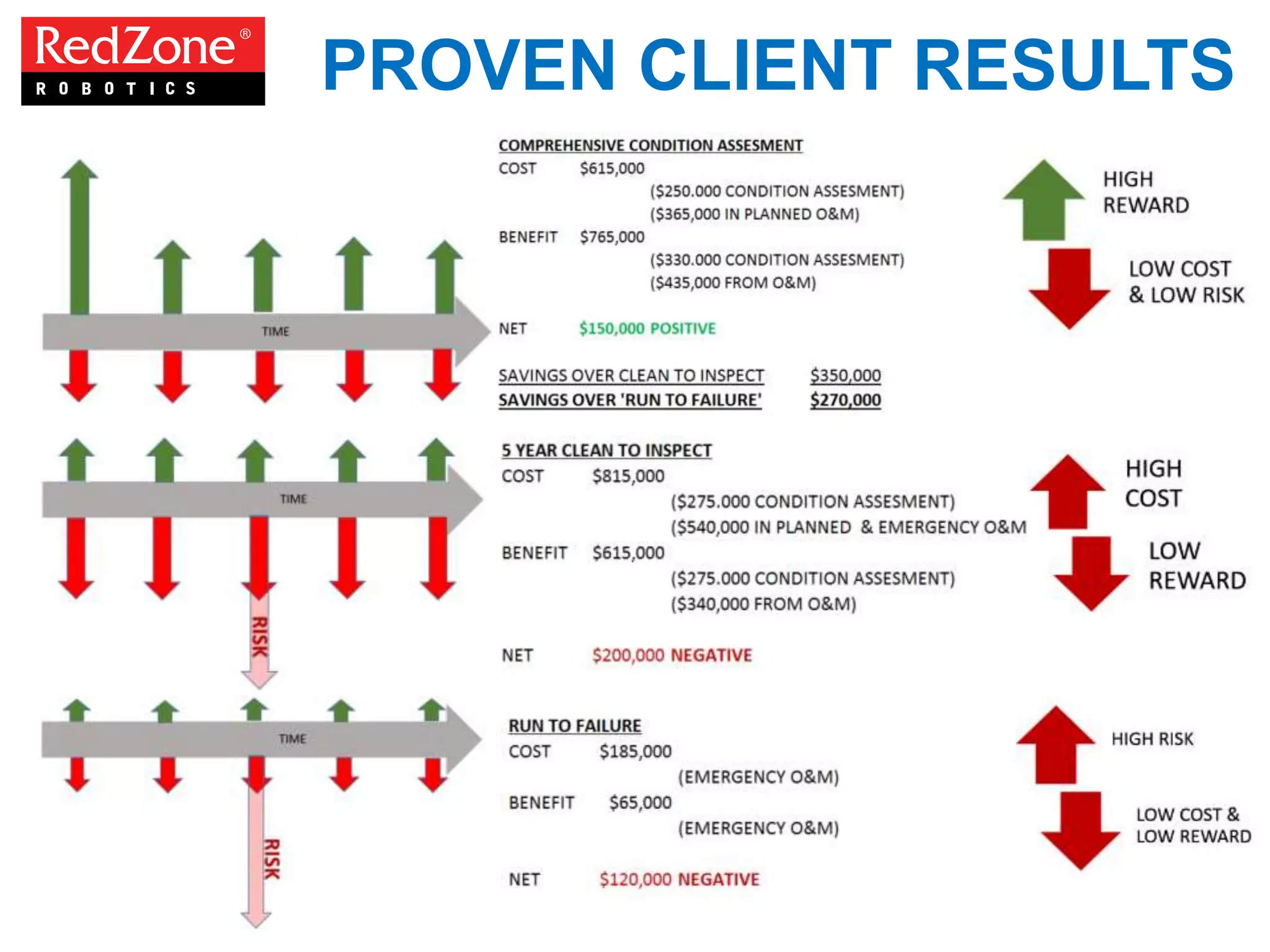 PROVEN CLIENT RESULTS
 