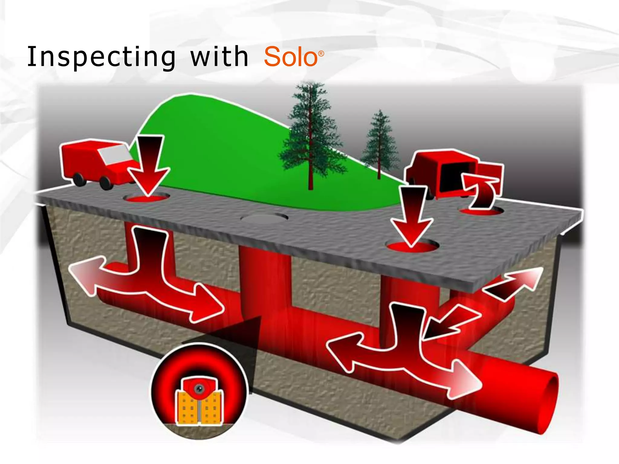 Inspecting with Solo®
 