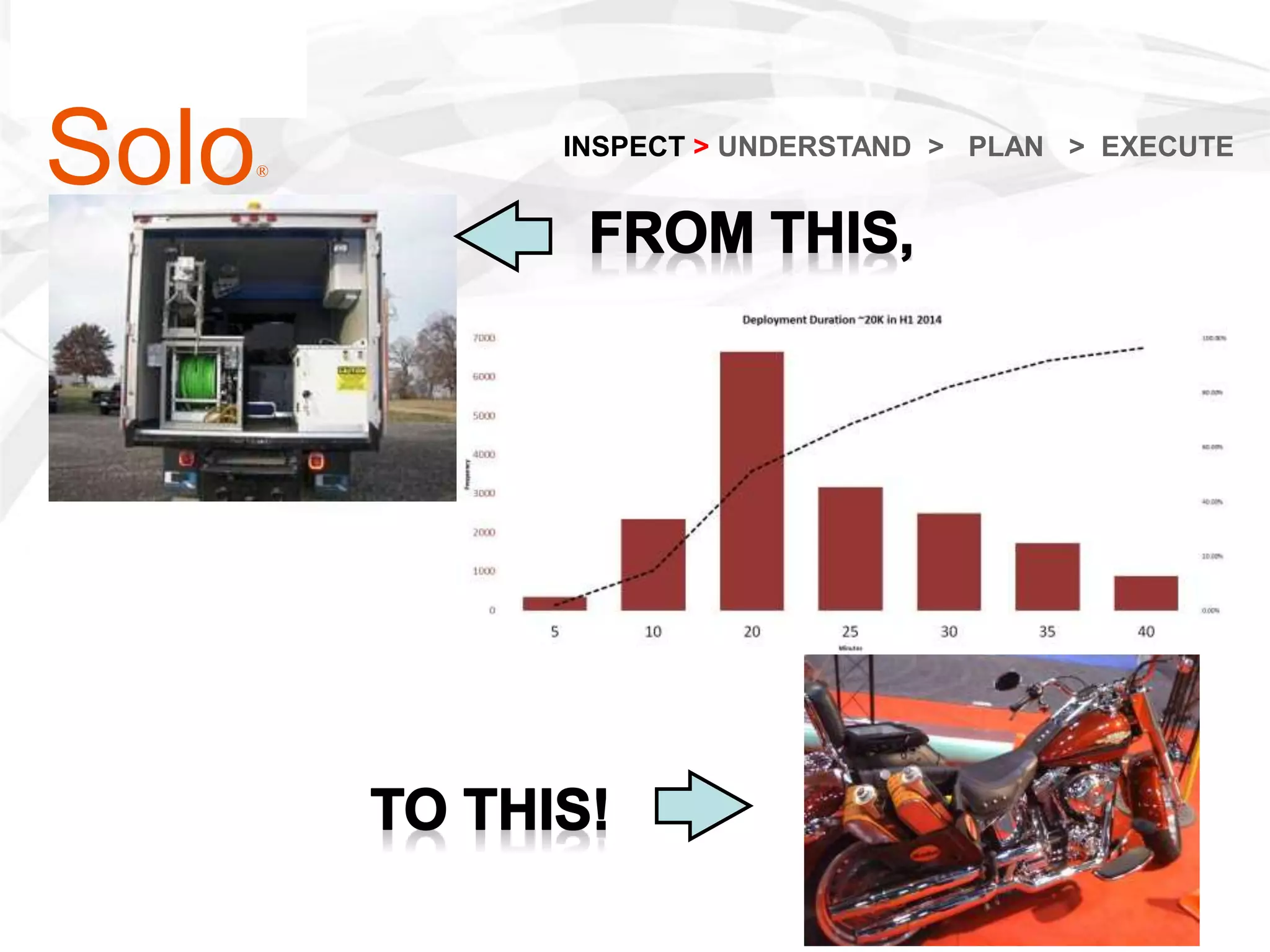 Solo®
INSPECT > UNDERSTAND > PLAN > EXECUTE
 