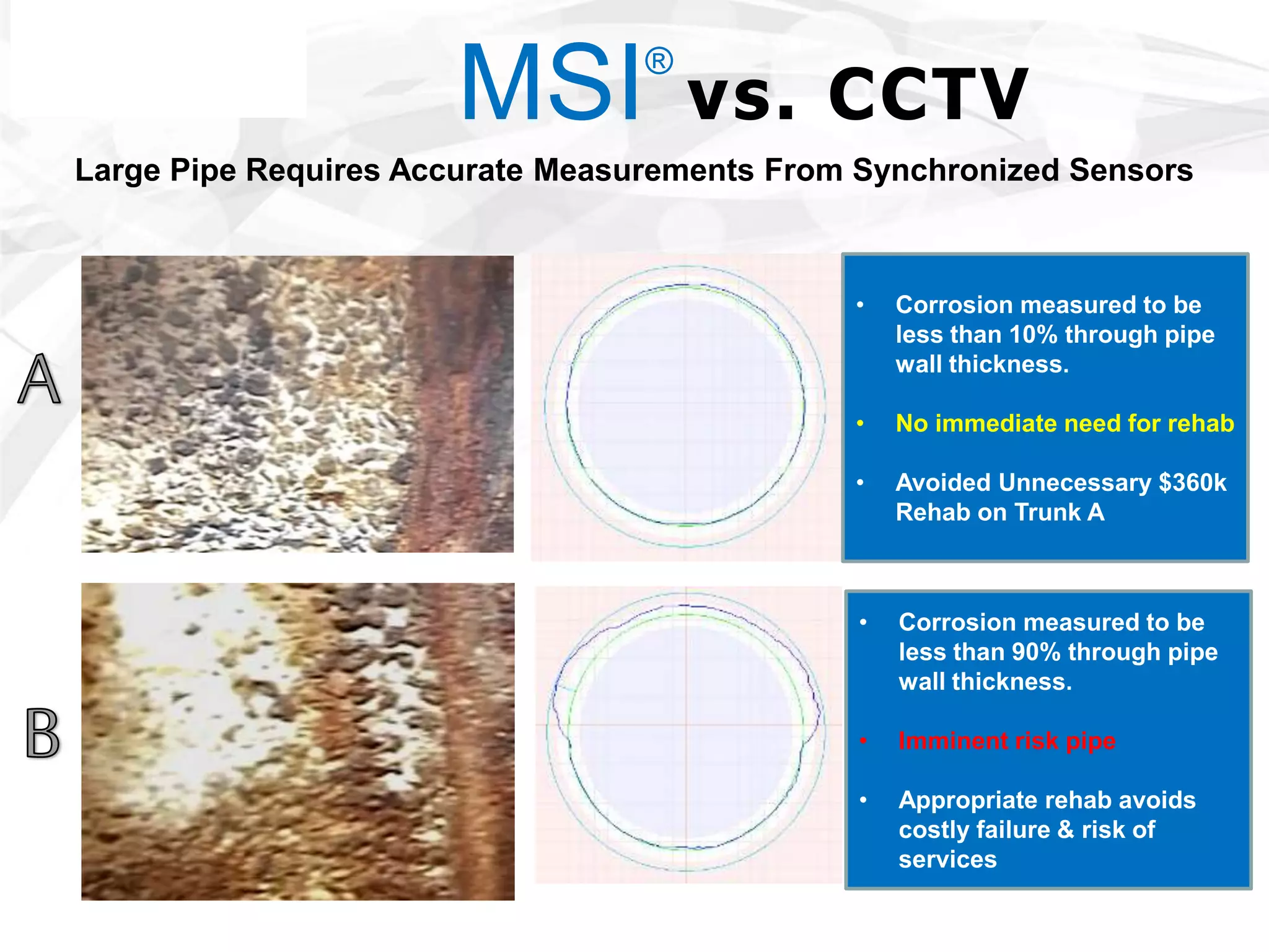 MSI®
vs. CCTV
• Corrosion measured to be
less than 10% through pipe
wall thickness.
• No immediate need for rehab
• Avoided Unnecessary $360k
Rehab on Trunk A
• Corrosion measured to be
less than 90% through pipe
wall thickness.
• Imminent risk pipe
• Appropriate rehab avoids
costly failure & risk of
services
Large Pipe Requires Accurate Measurements From Synchronized Sensors
 