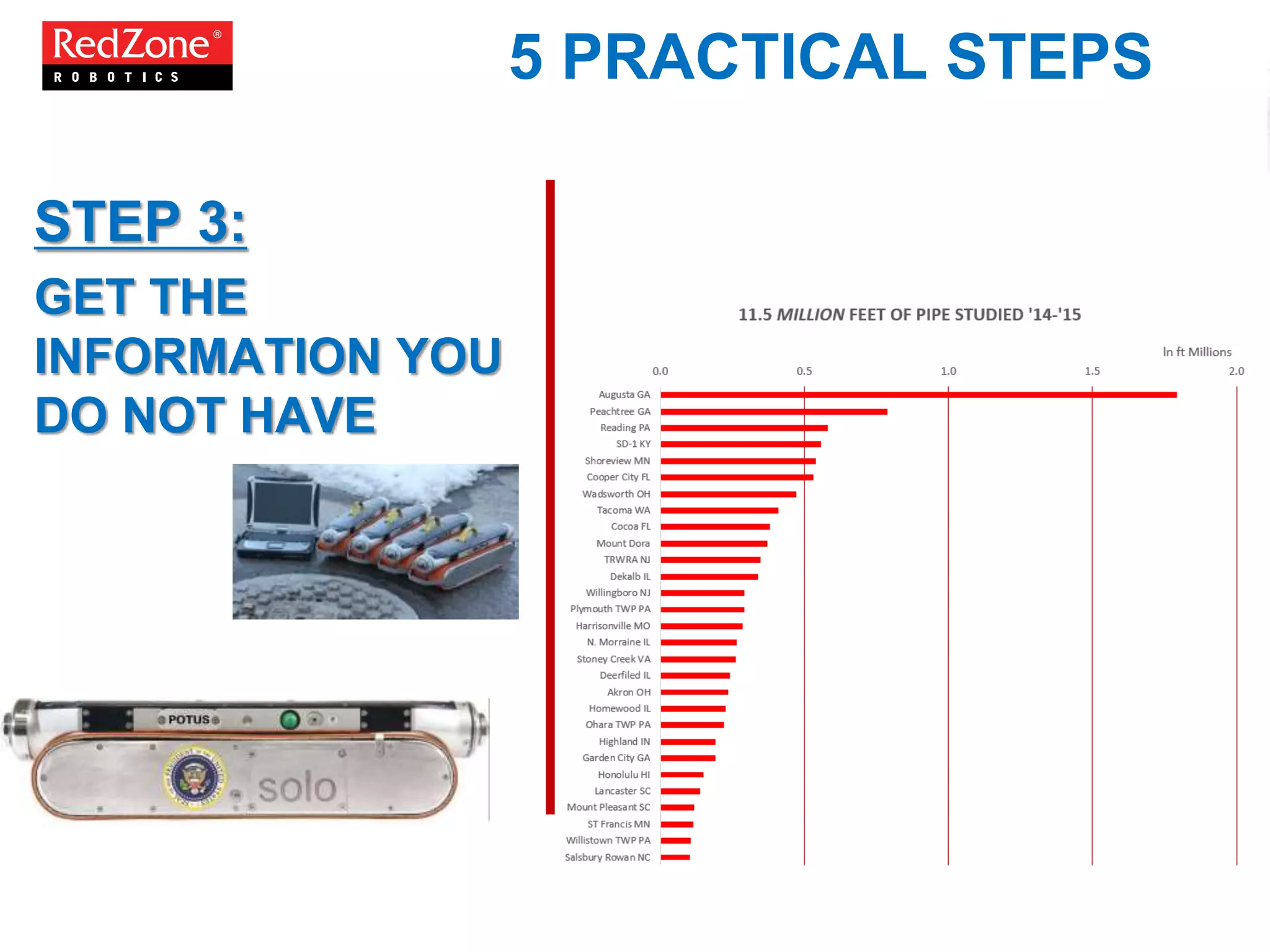 5 PRACTICAL STEPS
STEP 3:
GET THE
INFORMATION YOU
DO NOT HAVE
 