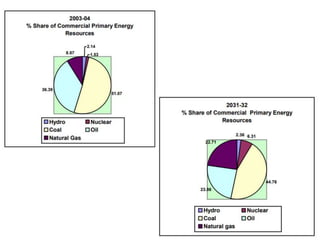 Scenario of renewable energy sources | PPTX