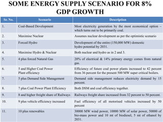 Scenario of renewable energy sources | PPTX