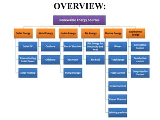 Scenario of renewable energy sources | PPTX