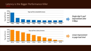 Latency is the Bigger Performance Killer
 