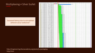 Multiplexing ≠ Silver bullet
http://engineering.khanacademy.org/posts/js-packaging-
http2.htm
‘increased latency due to sub-optimal
behavior of our webserver’
 