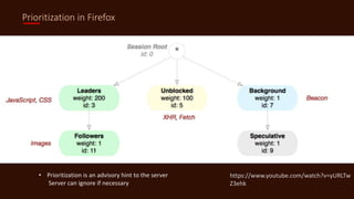 Prioritization in Firefox
• Prioritization is an advisory hint to the server
Server can ignore if necessary
https://www.youtube.com/watch?v=yURLTw
Z3ehk
 