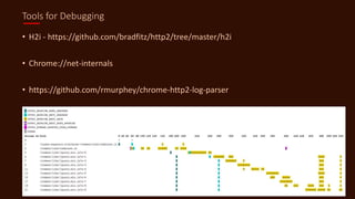 Tools for Debugging
• H2i - https://github.com/bradfitz/http2/tree/master/h2i
• Chrome://net-internals
• https://github.com/rmurphey/chrome-http2-log-parser
 