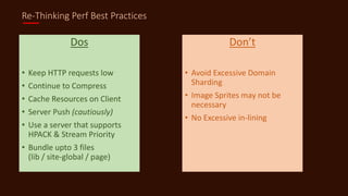 Re-Thinking Perf Best Practices
Dos
• Keep HTTP requests low
• Continue to Compress
• Cache Resources on Client
• Server Push (cautiously)
• Use a server that supports
HPACK & Stream Priority
• Bundle upto 3 files
(lib / site-global / page)
Don’t
• Avoid Excessive Domain
Sharding
• Image Sprites may not be
necessary
• No Excessive in-lining
 