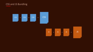 CSS and JS Bundling
JS + = JSJS + JS
CSS + = CSSCSS + CSS
 