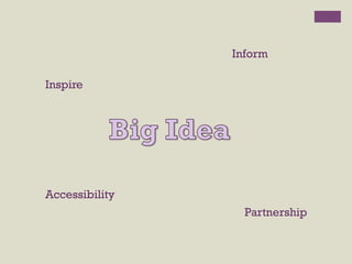 Inform

Inspire




Accessibility
                  Partnership
 