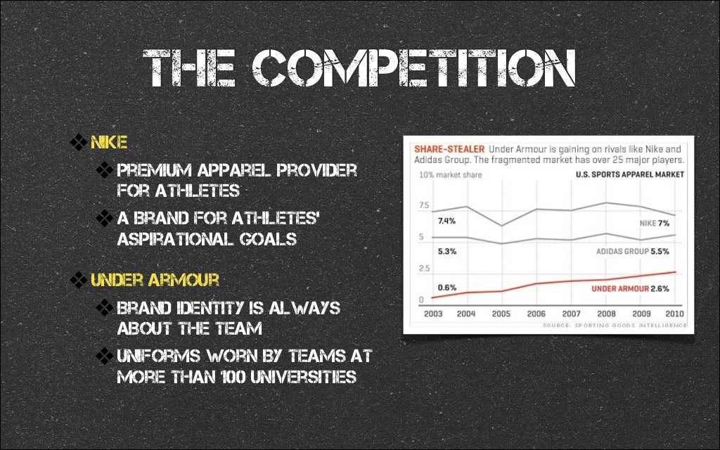 Reebok market share image