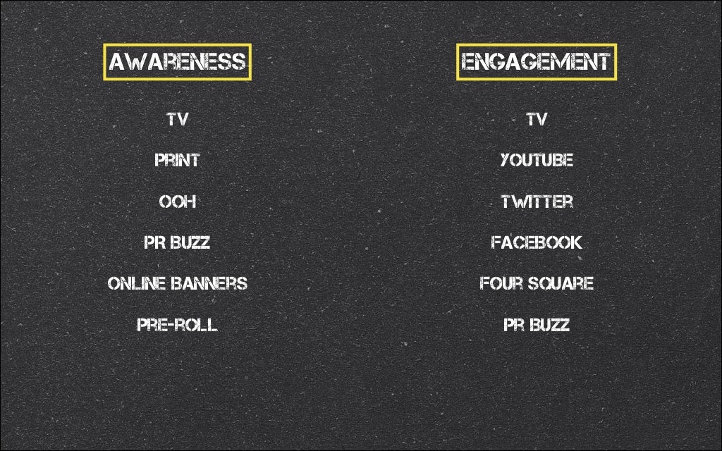 Strategic analysis of reebok picture