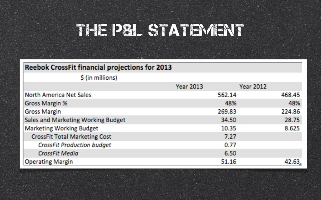 Reebok marketing strategy 2020 image