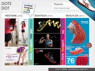Reebok
                                   What is Reebok today?



REETONE (2009)   ZIGHTECH (2010)                   REALFLEX          (2011)




                                     © 2011 dot2dot – connecting your ideas into 1
 
